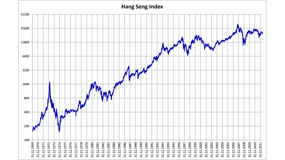 Hang Seng