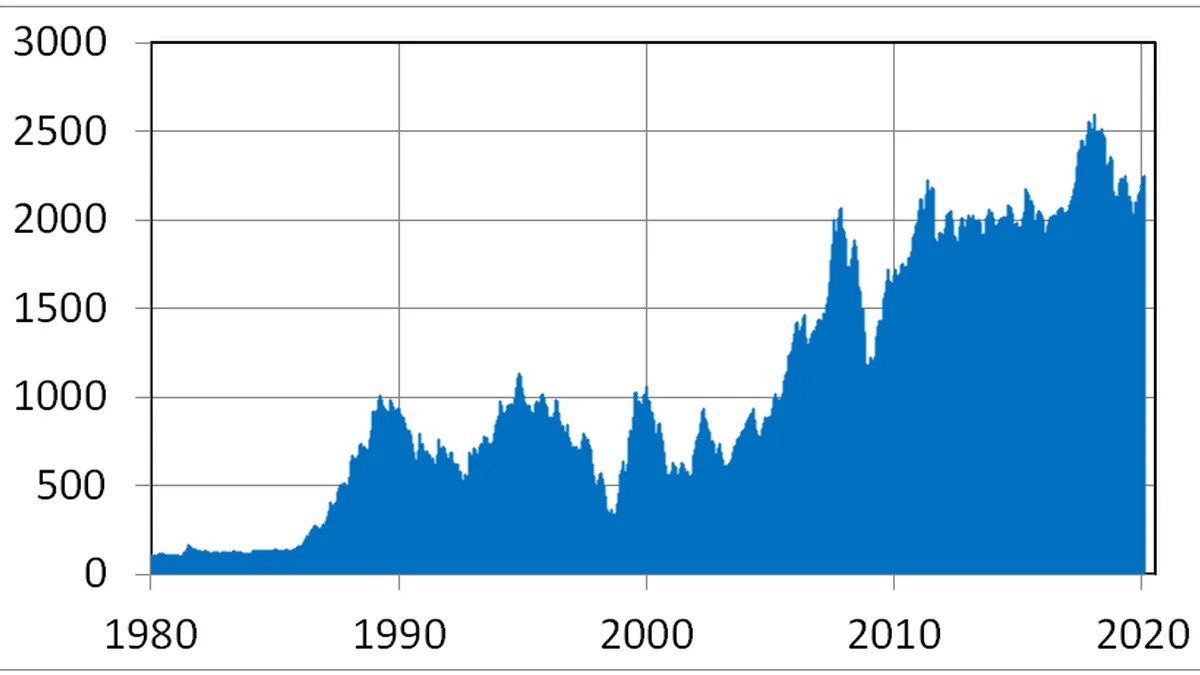 Kospi