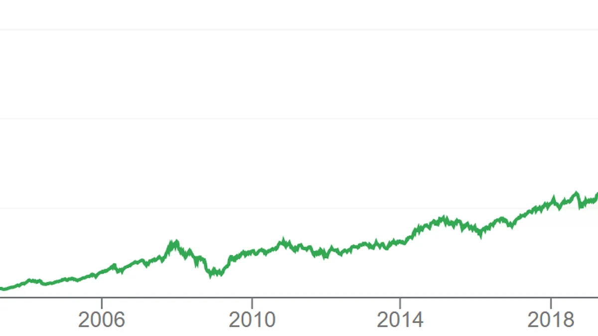 Nifty 50